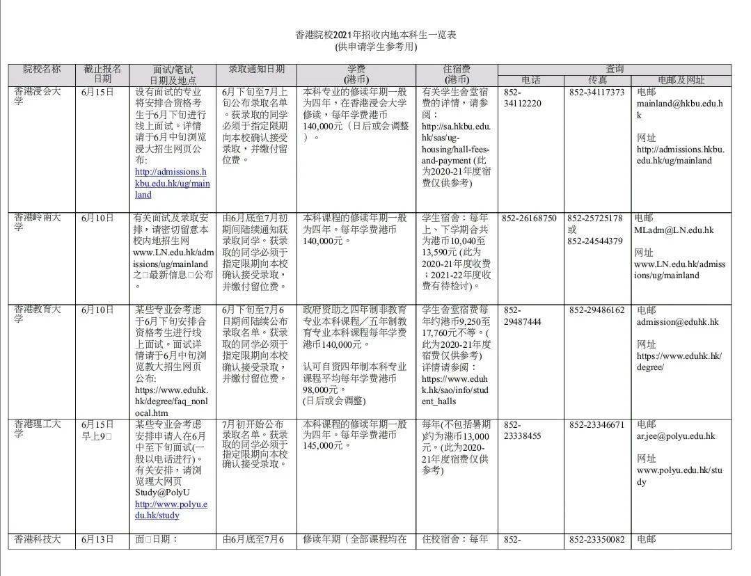 咨询 第126页