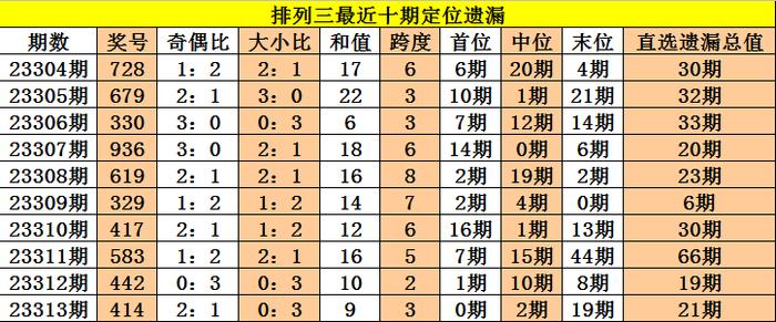 新闻 第195页