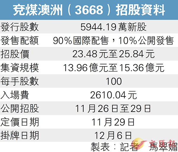 咨询 第110页