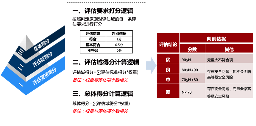 第300页