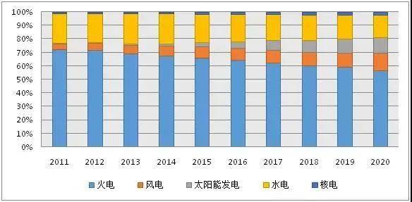 咨询 第100页