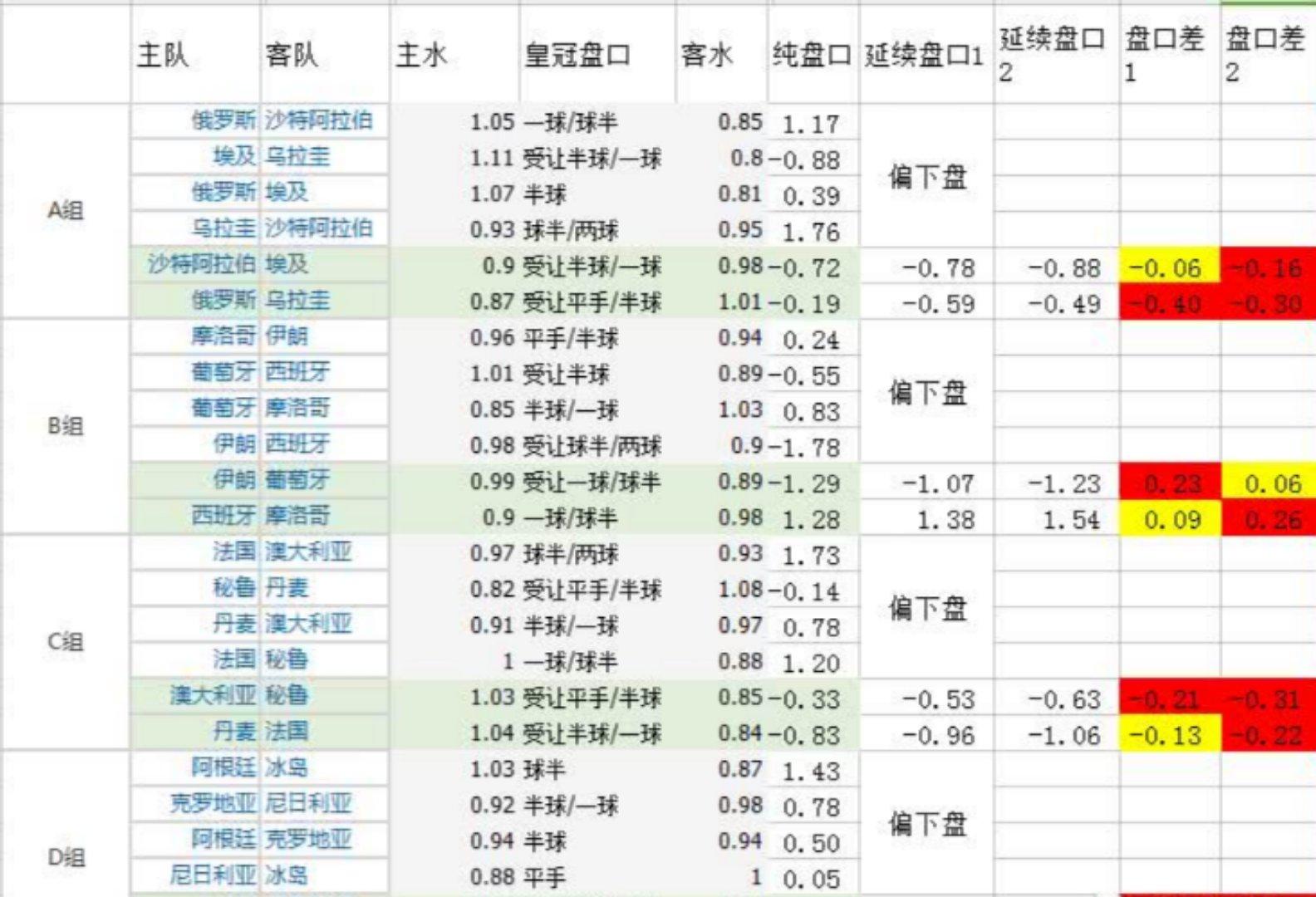 咨询 第124页