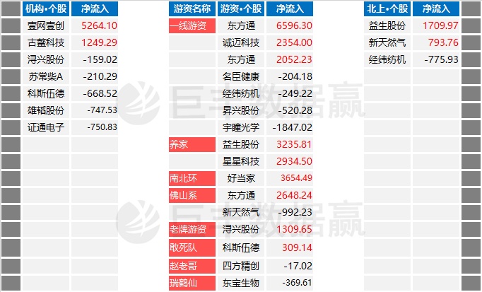 咨询 第88页