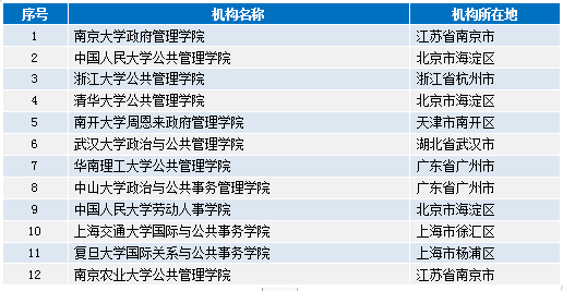 咨询 第81页