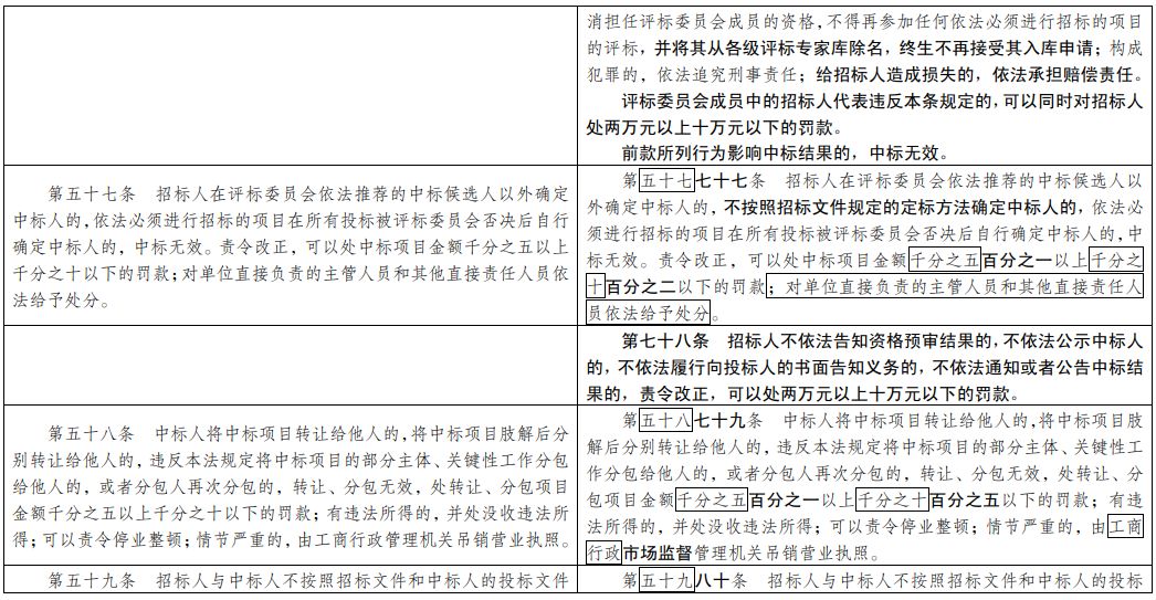 百科 第28页