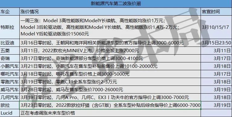 百科 第32页