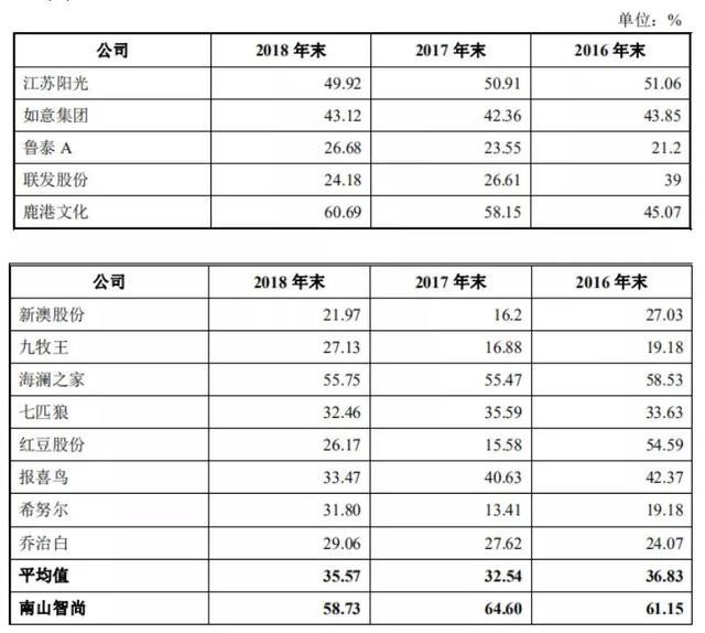 咨询 第55页