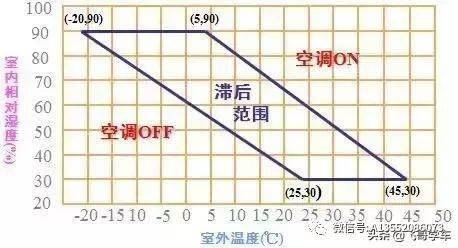 咨询 第34页