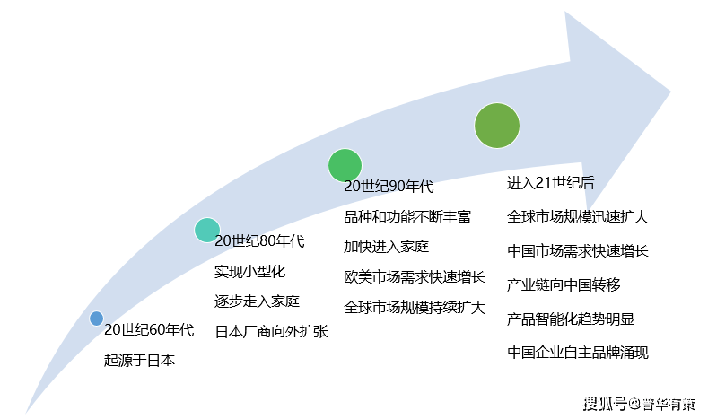 百科 第29页