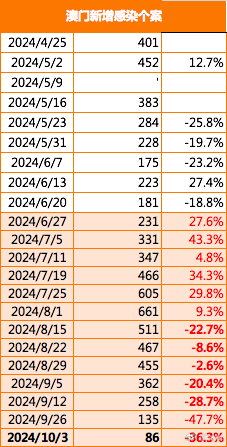 2025年澳门全年免费大全,详细解答解释落实_7672.88.38