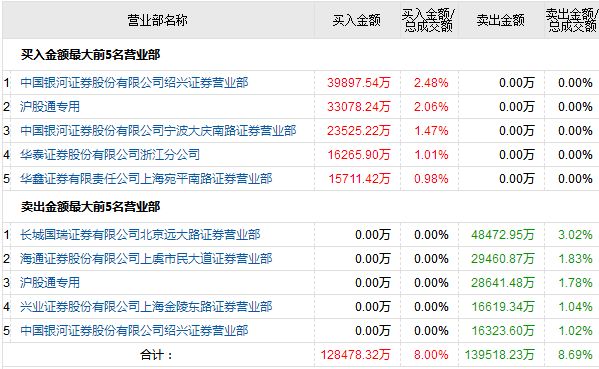 2025年新奥最新资料内部资料,揭秘预测背后全套路!快速精.