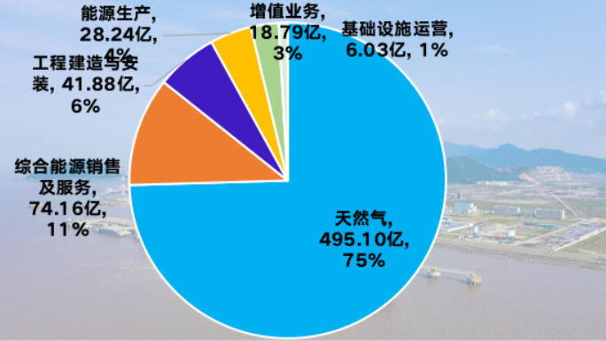 第1590页